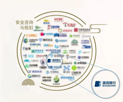 謀樂科技BugBank榮膺中國網絡安全行業全景圖信息技術咨詢服務八大細分領域